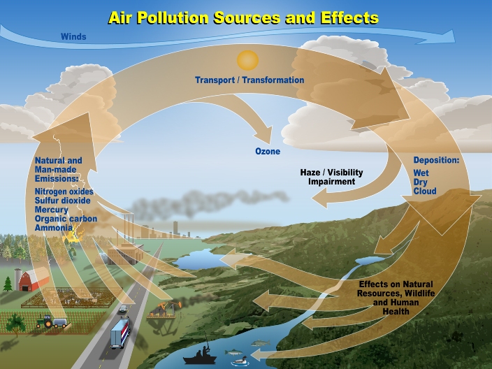 جزوه جامع آموزشی آلودگی هوا